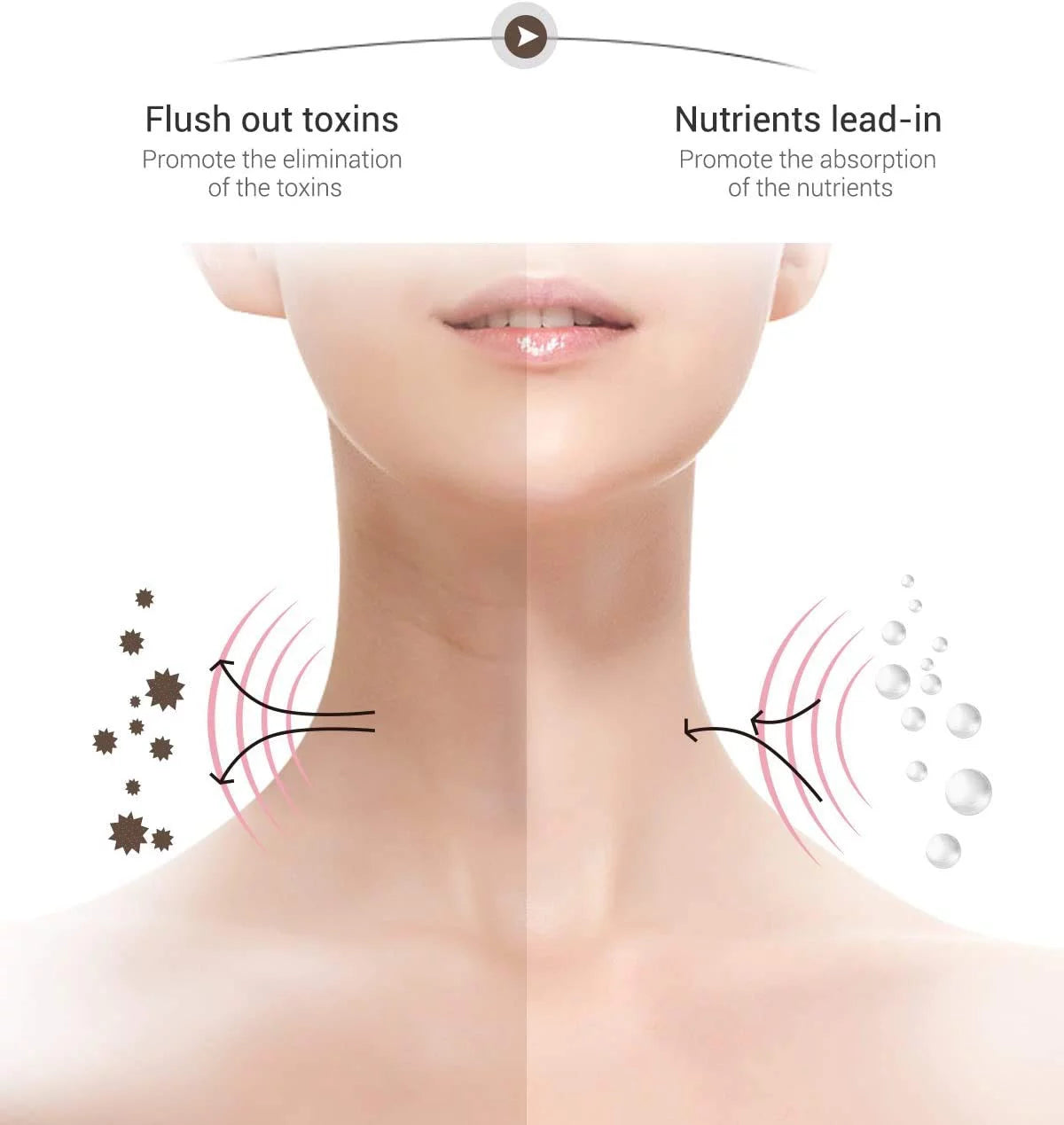 Neck and Face Firming Treatment Tool - Double Chin Reducer with LED Therapy, Thermal and Vibration Technologies for Youthful Skin